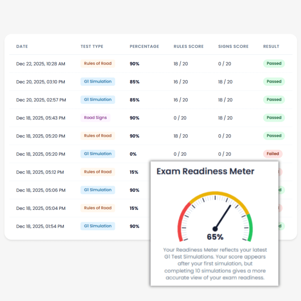 G1 Master Progress Tracking Dashboard