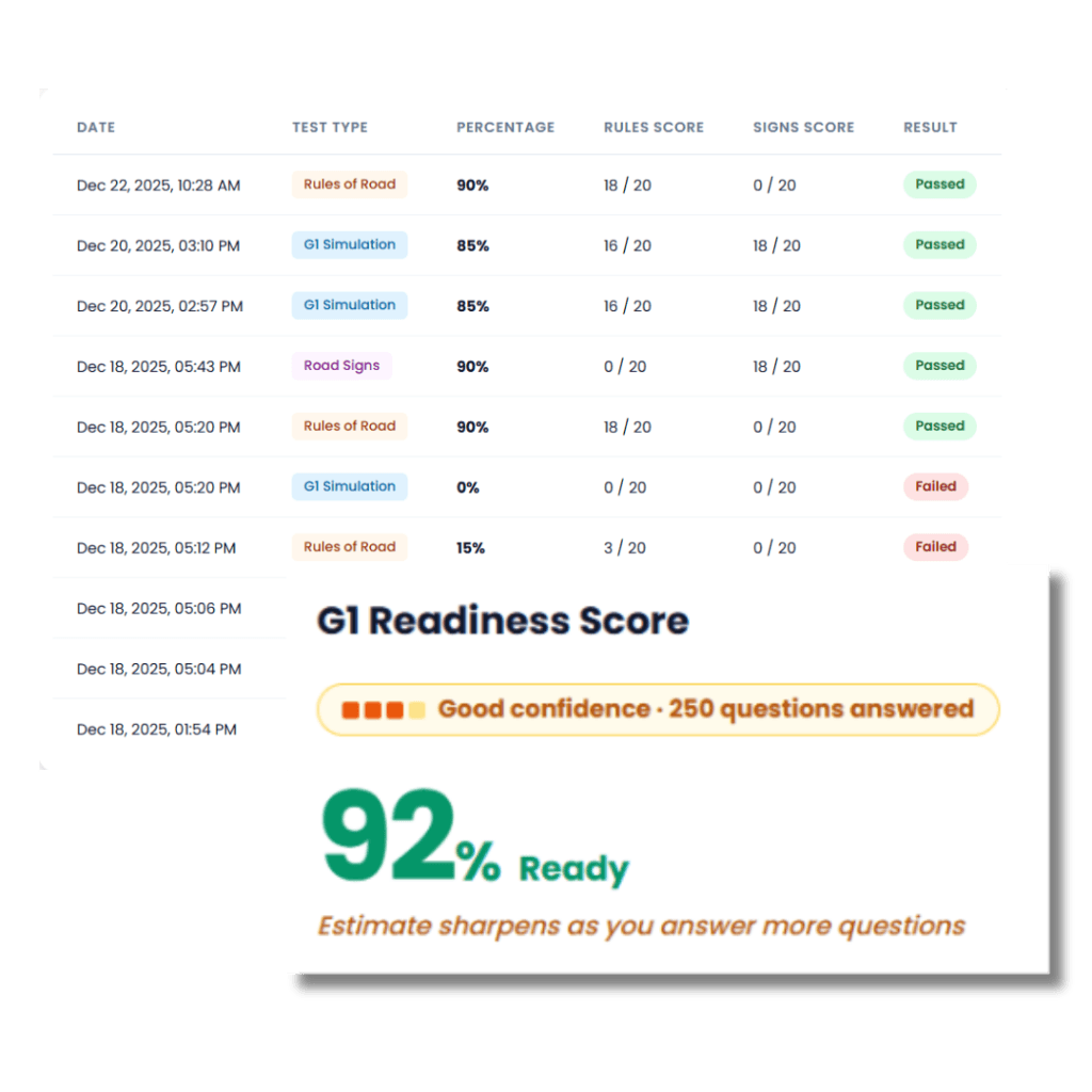 G1 Master Progress Tracking — Test History and Readiness Score